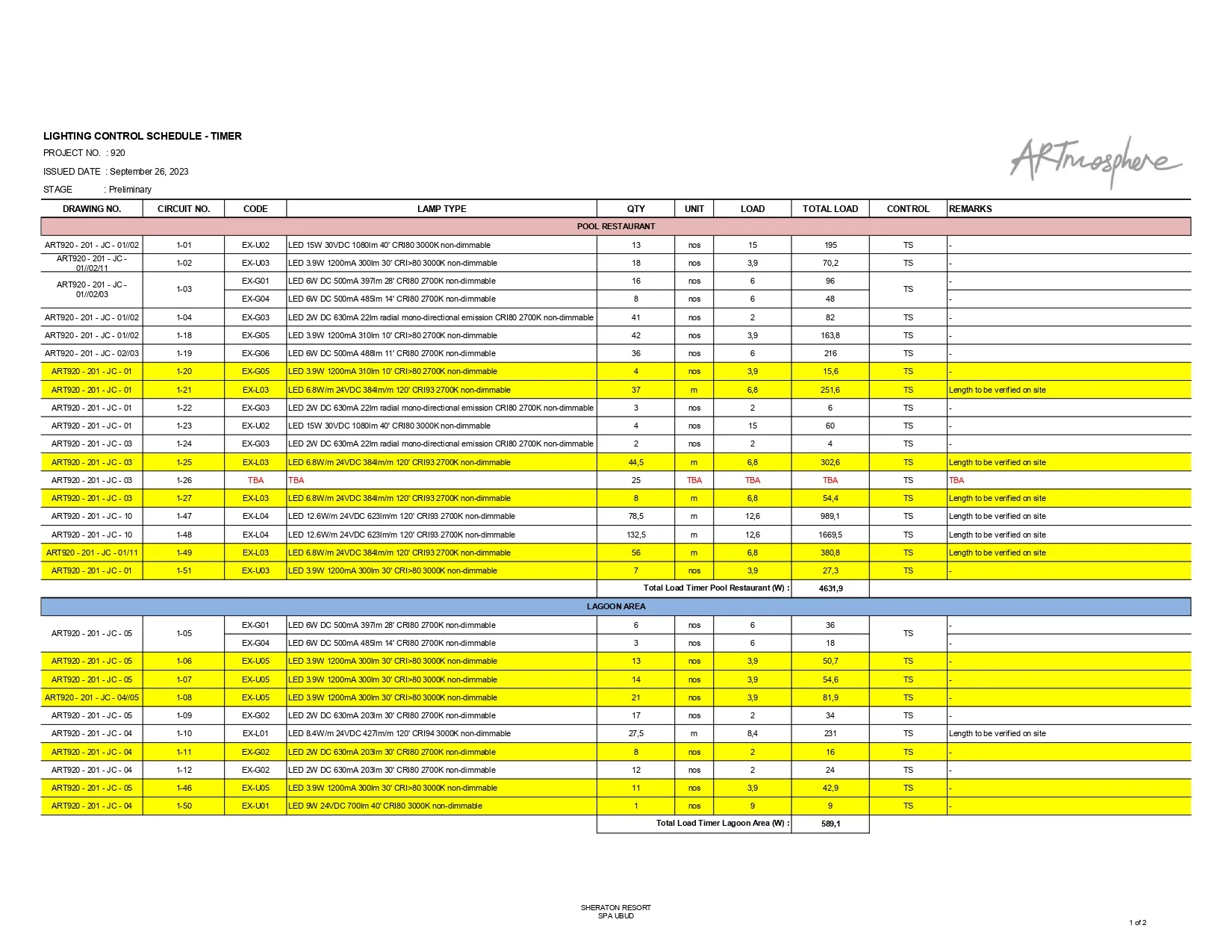 Tender Document & Construction