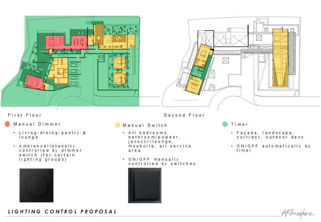 Conceptual Lighting Design